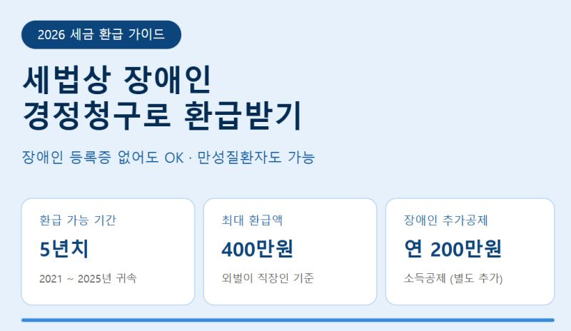세법상 장애인 경정청구 완벽 가이드 2026 | 5년치 최대 400만원 환급받는 방법