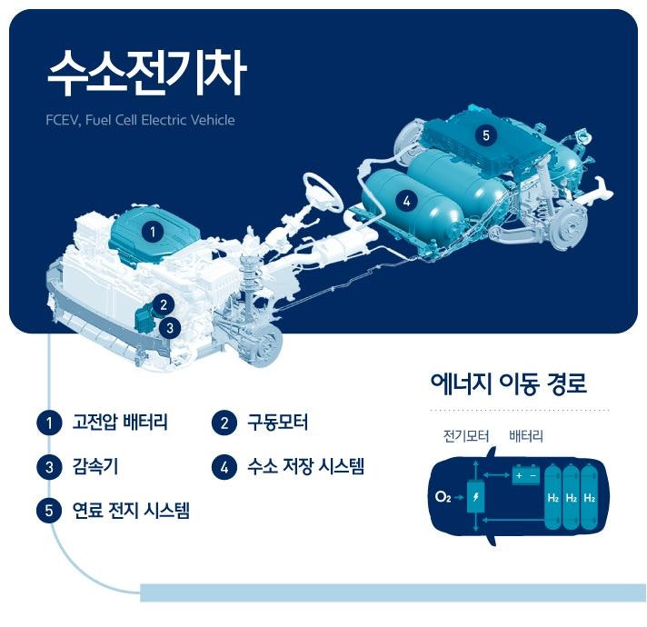 EM)3. 수소차는 정말 궁극의 친환경차일까?