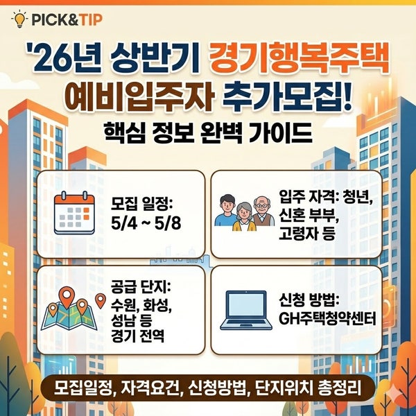 수원·화성·성남·용인 대모집! '26년 상반기 경기행복주택 추가모집 총정리 (일정·자격·위....
