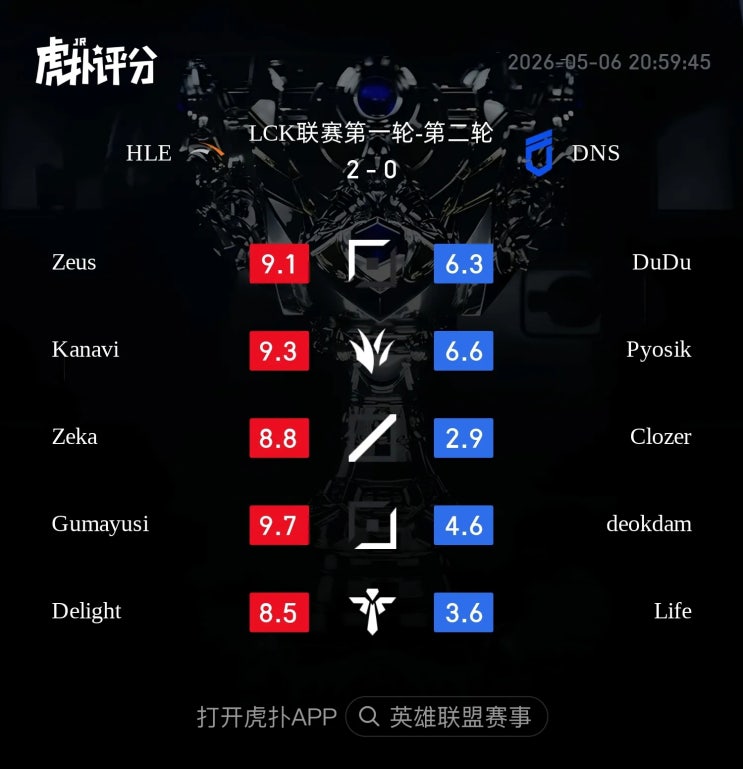  2026.05.06 LCK HLE vs DNS 후푸 평점 및 현지 반응 정리