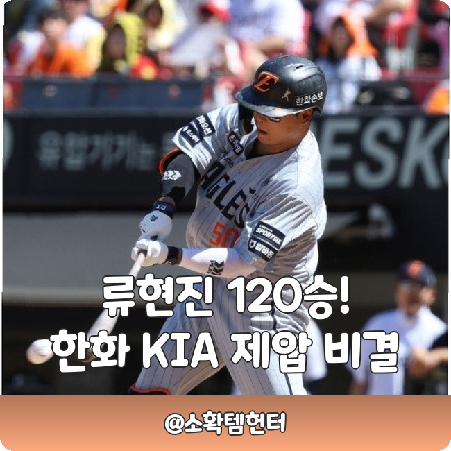 <b>한화 KIA</b> 7-2 완벽 <b>제압</b>, 통산 120승 달성 비결은???