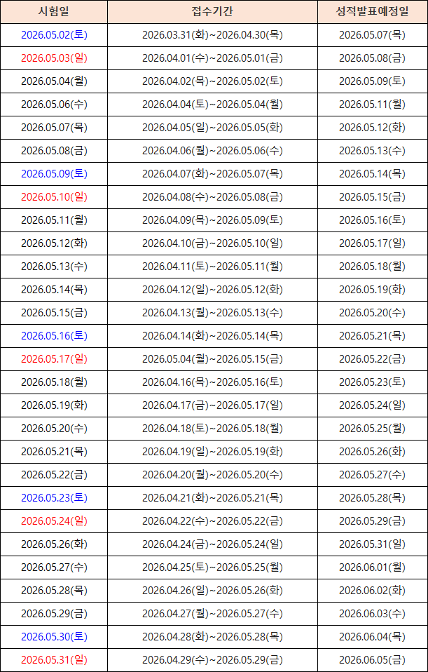 2026년 5월 오픽(OPIc) 시험 일정 총정리 + 접수 꿀팁