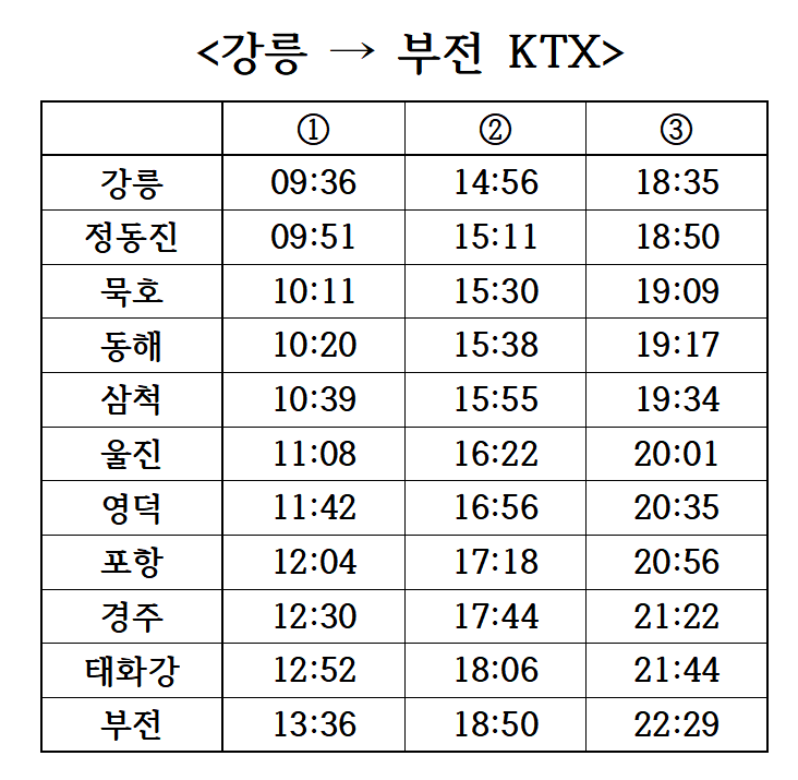 [강릉-부전] 동해선 KTX 시간표