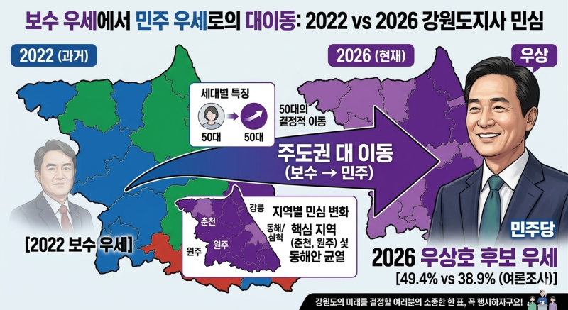 [비교분석] 2022 vs 2026 강원도지사 선거, 무엇이 변했나?