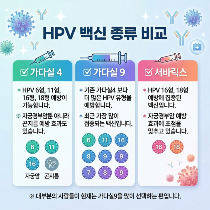 HPV 예방접종 꼭 맞아야 할까? 자궁경부암 예방 효과부터 부작용까지 총정리
