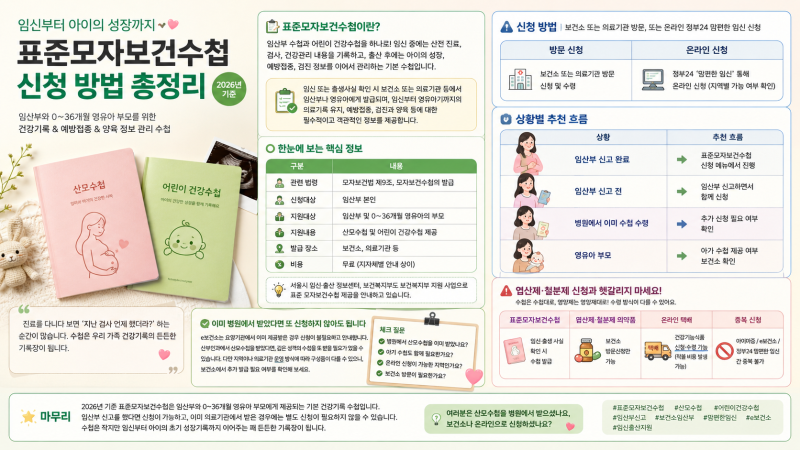 표준모자보건수첩 신청, 산모수첩 꼭 받아야 할까?