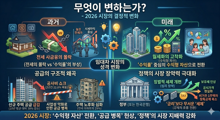  [30년 전략가 분석] 공사비 22.8% 폭등이 가져올 '신축 대란'과 핵심지 갈아타기 타이밍