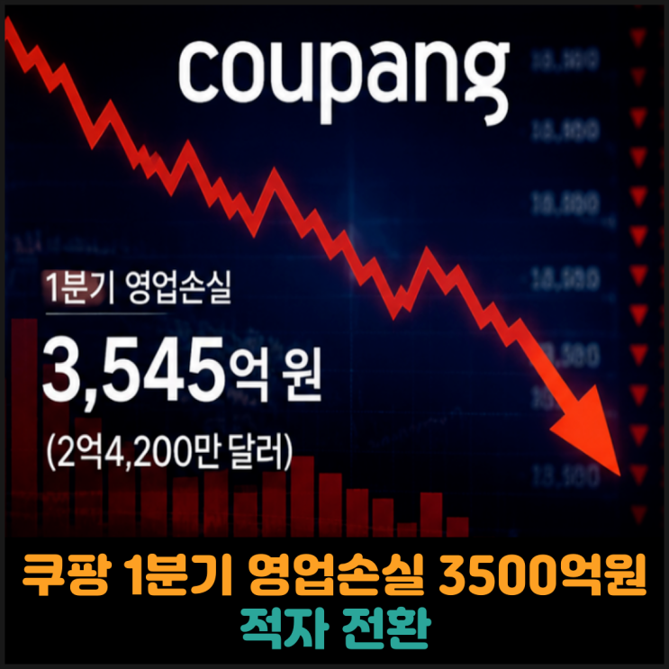  쿠팡 1분기 영업손실 3500억원, 적자 전환