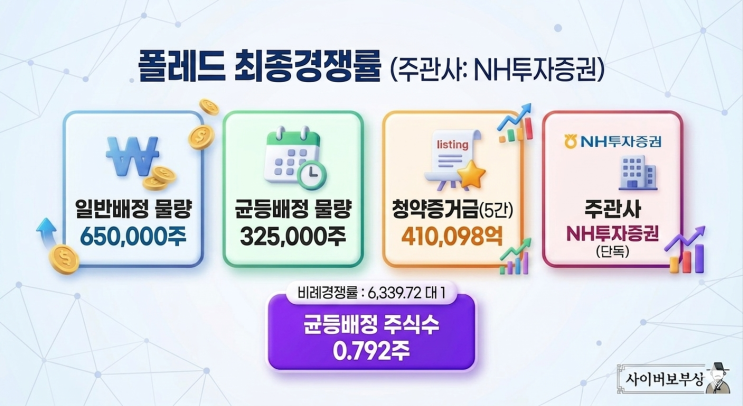  폴레드 공모주 청약 최종 결과 및 배정 수량 확인