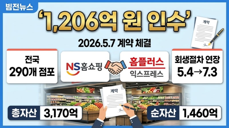 치킨 회사가 동네 마트를 1200억에 샀다?! 하림의 홈플러스 익스프레스 인수