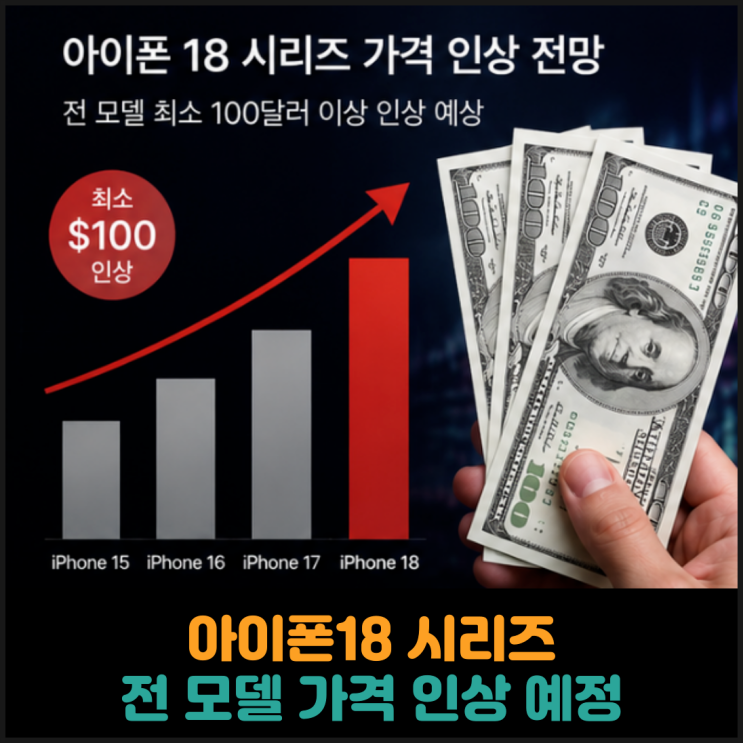  아이폰18 시리즈, 전 모델 가격 인상 예정