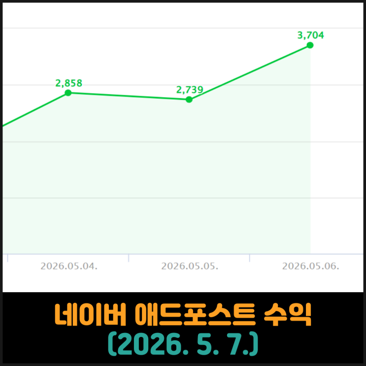  네이버 애드포스트 수익 (2026. 5. 7.)