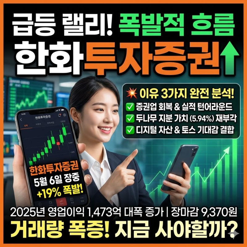 한화투자증권 주가 급등 분석