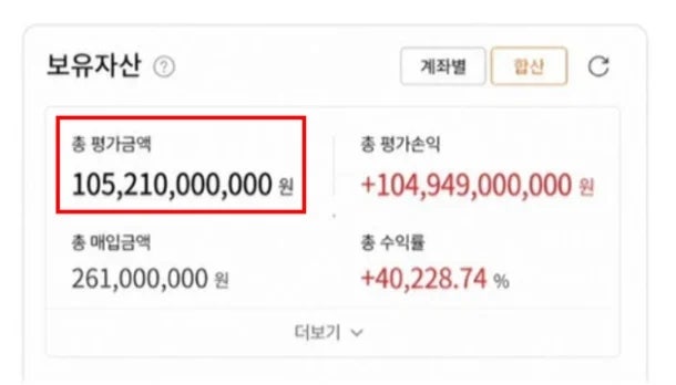 “장투하려면 감옥 가야 하나요?”…2억 넣고 출소했더니 1050억 됐다는 사연, 다들 충격받은 ....