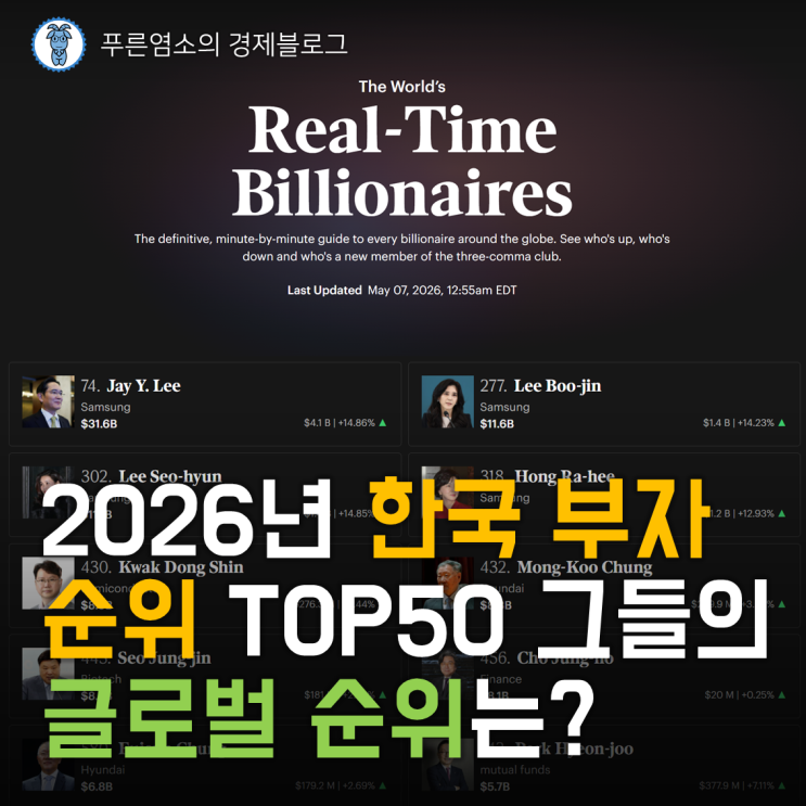  2026 한국 부자 순위 TOP50, 그들의 글로벌 순위는?