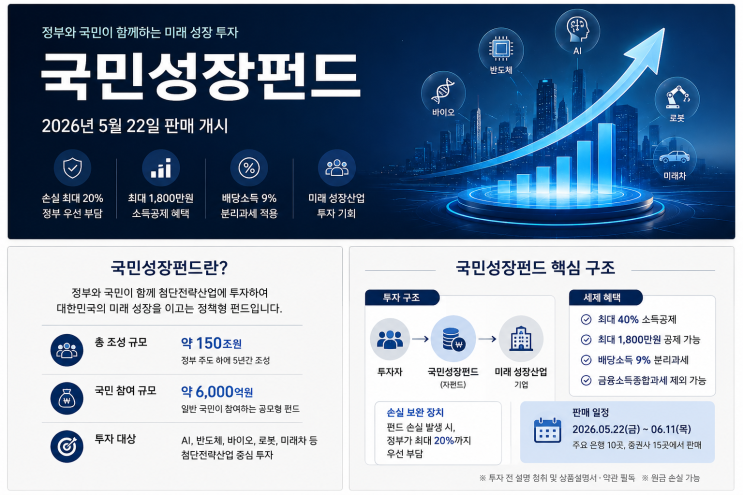 <b>국민참여성장펀드</b> 혜택 총정리 손실 20% 하단 방어 및 40% 소득... 