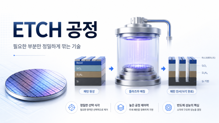  [반도체 기초]ETCH 공정이란?