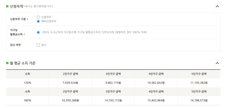  미리내집 신청 방법, 신혼부부, 예비신혼부부 미리내집 온라인 신청방법