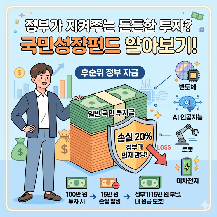  국민성장펀드 출시일/가입방법,조건 /소득공제