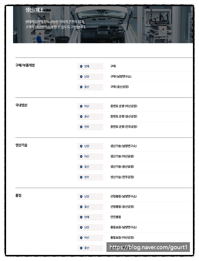  현대자동차 3월 신입 생산제조 직무 PT 면접 후기