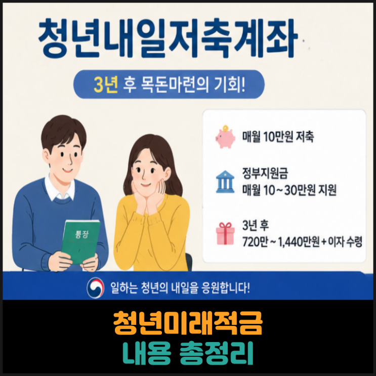  청년내일저축계좌 내용 총정리