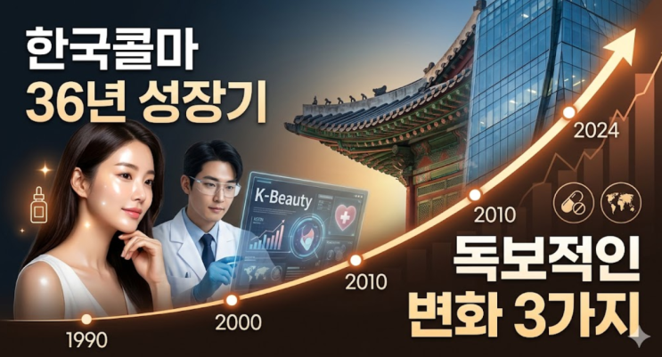  한국콜마, 36년 대기업 성장기 중 가장 눈에 띄는 변화 3가지는?