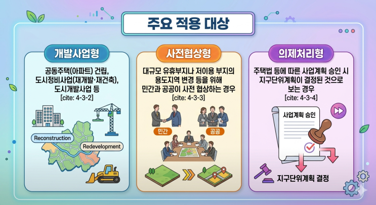  서울시 역세권 활성화 사업 '속도전' : 지구단위계획 의제처리와 용도상향 전략