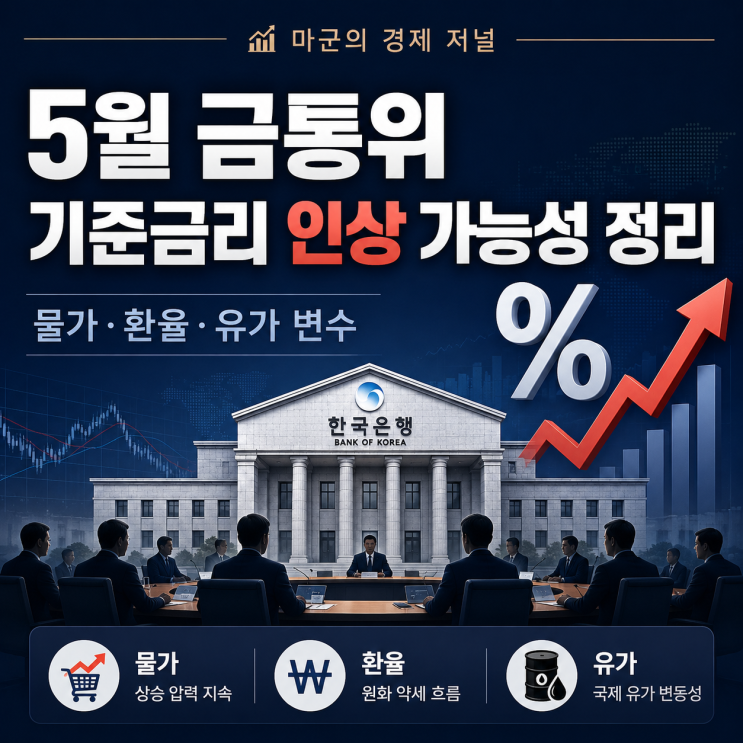  5월 금통위 기준금리 인상 가능성 정리
