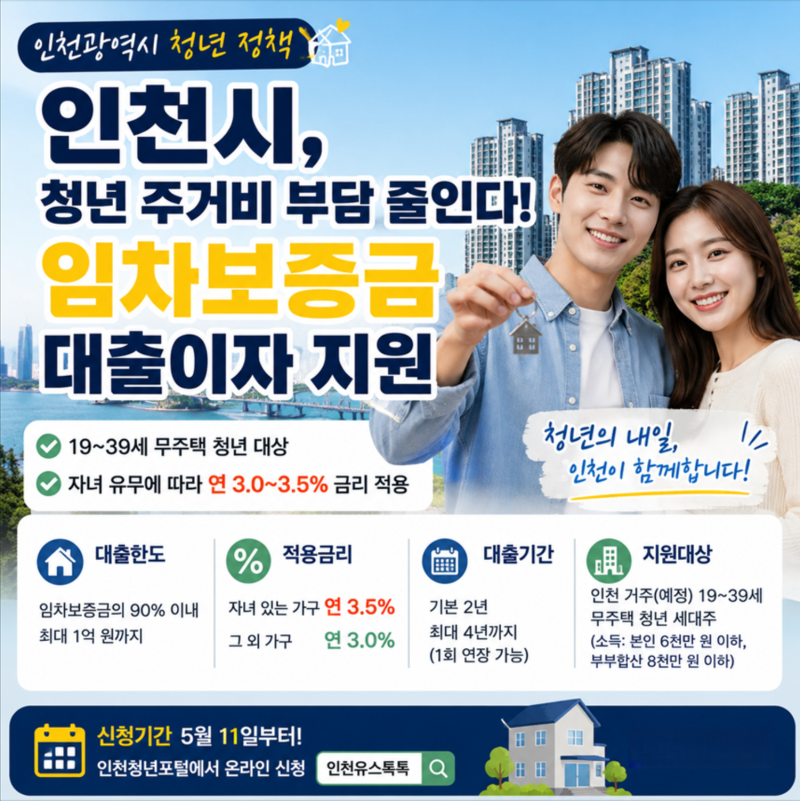 전세 부담 줄여준다… 인천 ‘청년 임차보증금 대출이자 지원’ 핵심 총정리
