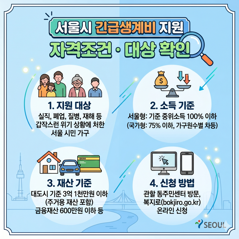 서울시 긴급생계비 지원 자격조건 대상 확인