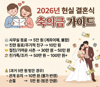  2026년 결혼식 축의금 기준 직장동료 친구 친척 얼마가 적당할까?