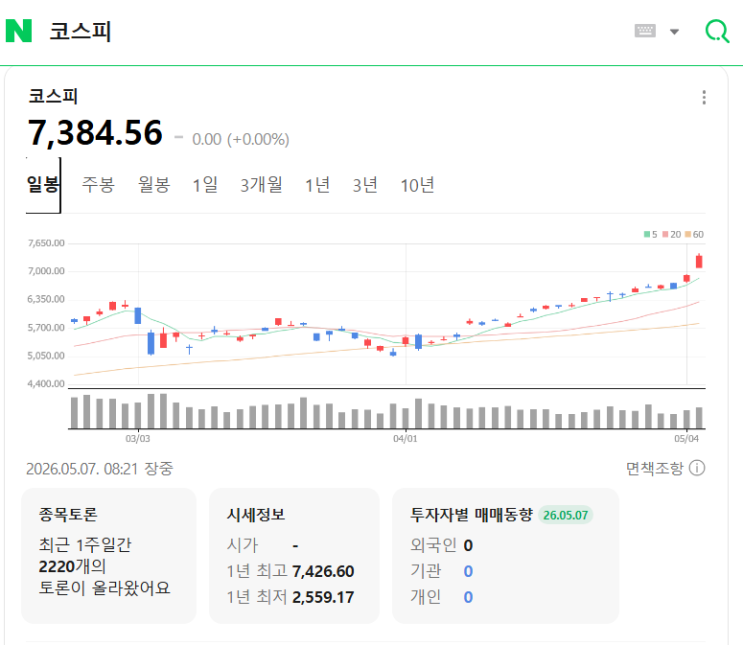  코스피 8000, 팔천피 시대 머지 않았다