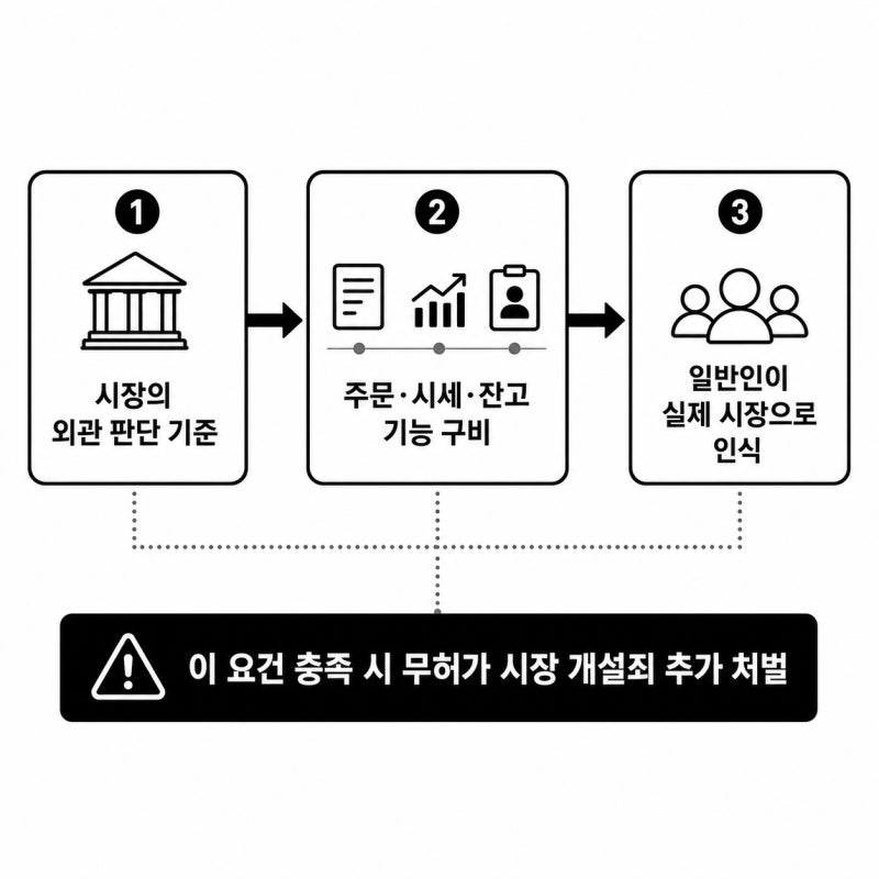 리딩방 허위 투자사이트에 자본시장법을 적용 판례 관련 이미지 6