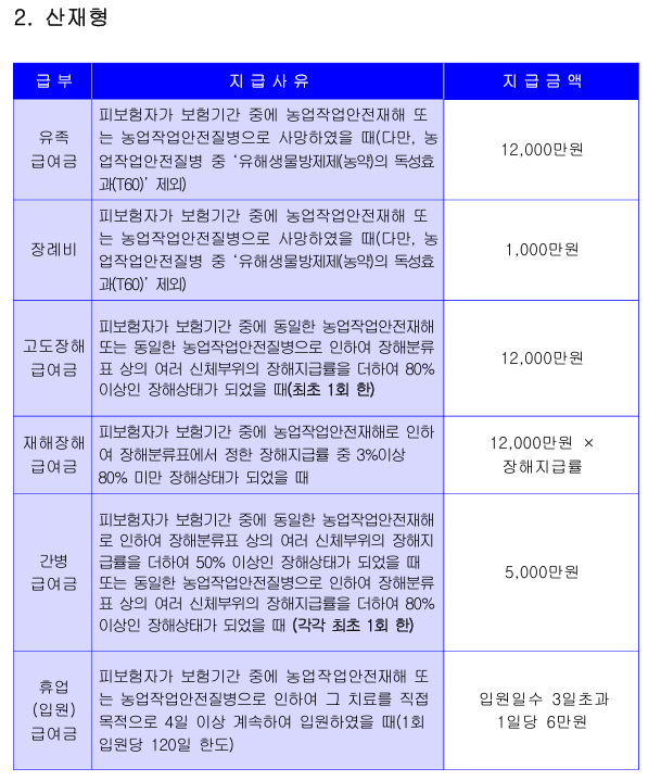농사짓다 다쳤을 때, 병원비만 받고 끝내셨나요? (농업인안전보험 보상 꿀팁)