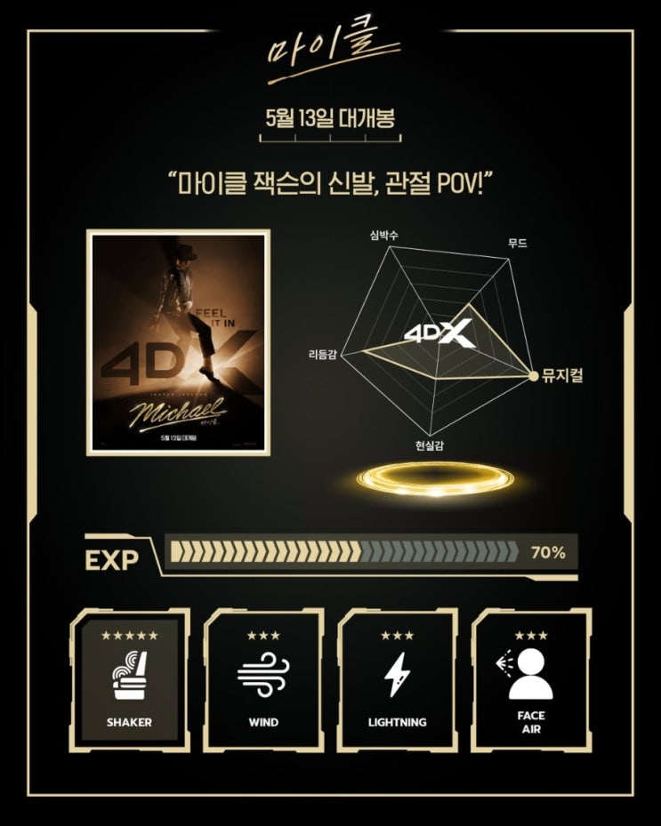  <마이클> 4DX 효과표