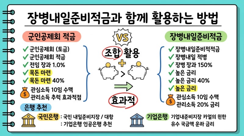 군인공제회적금, 전역 후 목돈 마련? 겉보기와 달리 놀라운 이유는?