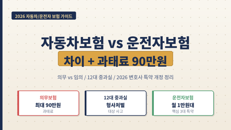  자동차보험 vs 운전자보험 차이 + 의무보험 과태료 90만원! 꿀팁 정리