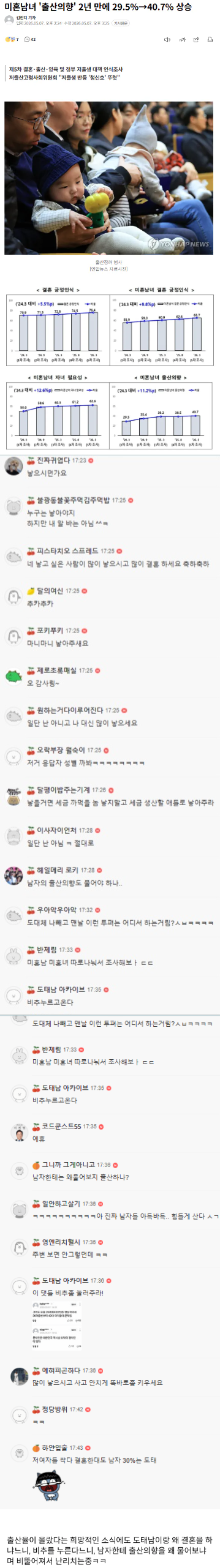  미혼남녀 출산의향 상승 소식에 잔뜩 화가난 여성시대
