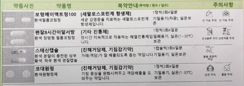 20주 임산부 코목감기 코막힘 기침 병원 약 처방 후기 (산부인과, 이비인후과)