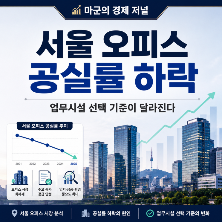  서울 오피스 공실률 하락 업무시설 핵심