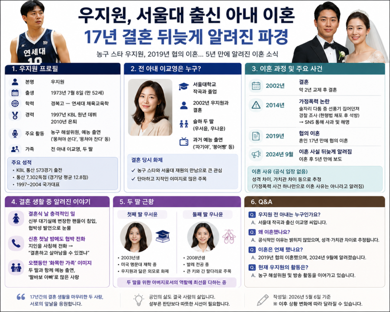 우지원, 서울대 출신 아내 이혼, 전와이프 이교영과 왜 헤어졌을까?