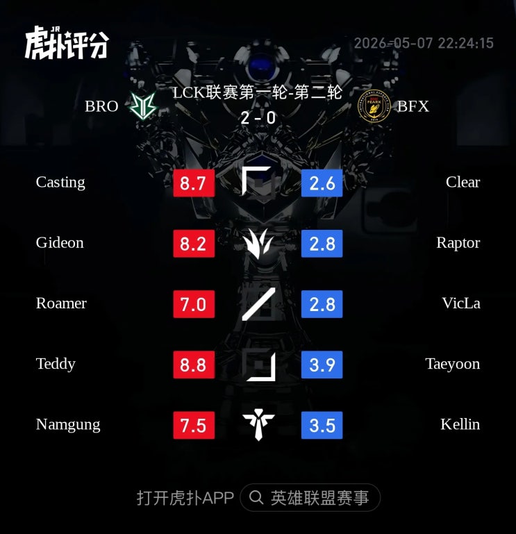  2026.05.07 LCK BRO vs BFX 후푸 평점 및 현지 반응 정리