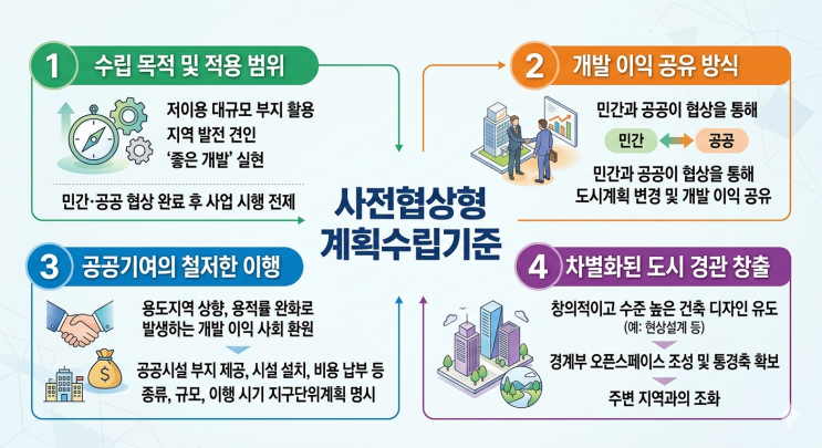  사전협상형 부지 개발, 용적률 500% 뽑아내는 디자인 특화 전략