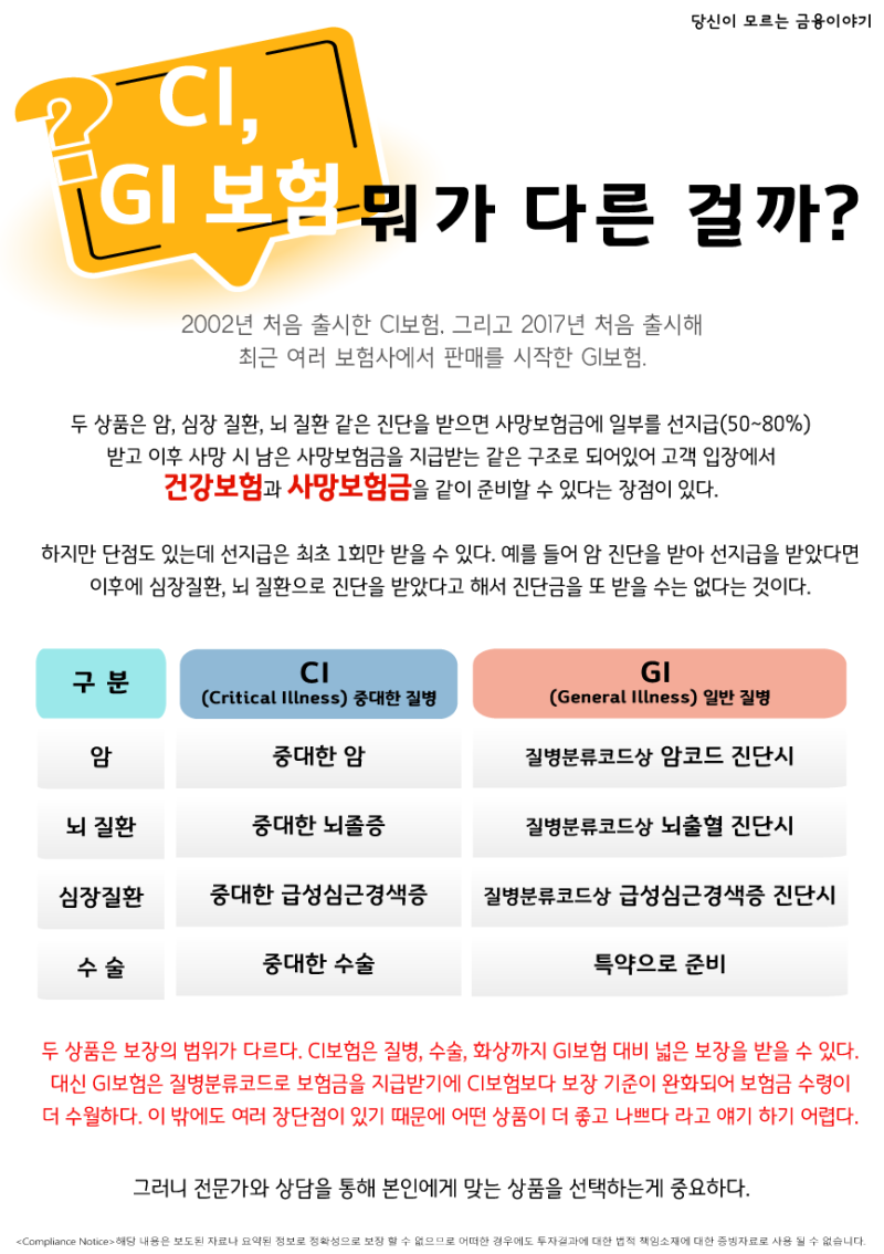 CI보험과 GI보험의 차이: '중대질병' 보장, 이름만 보고 가입했다가 후회하는 이유