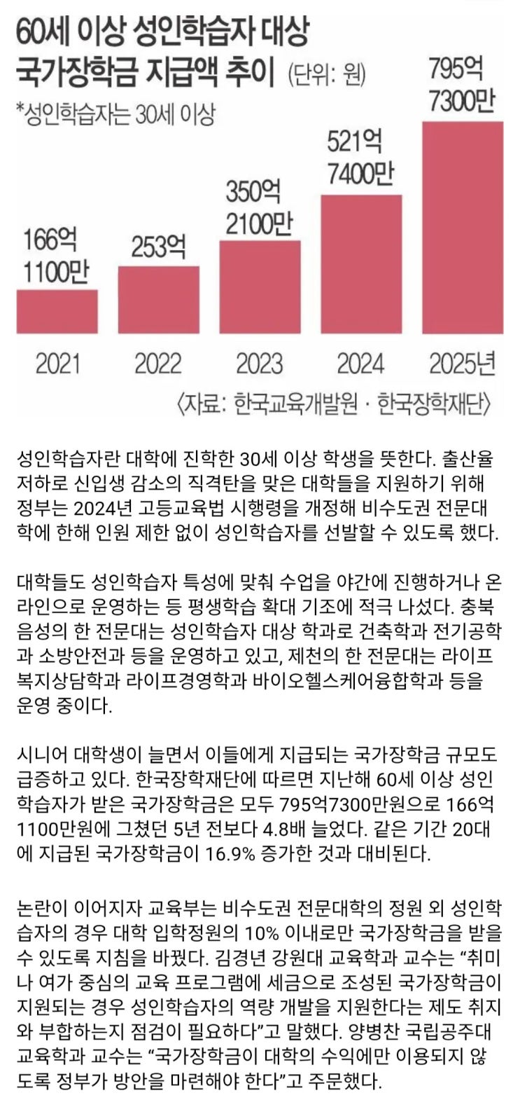  60대 새내기 늘어난 캠퍼스, 국가장학금 795억 노년층 손에