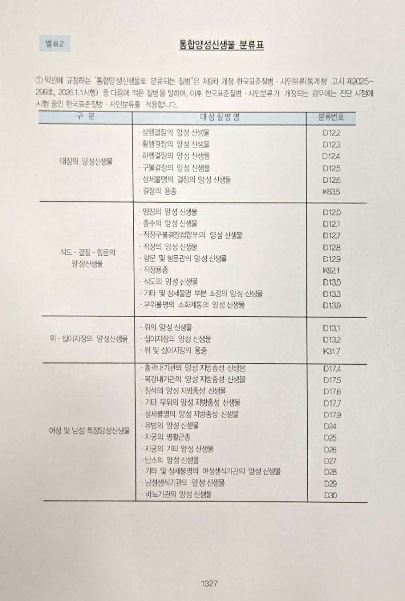 양성신생물도 이제는 가볍게 넘길 시대가 아닙니다. (통합양성신생물 분류표 정리)