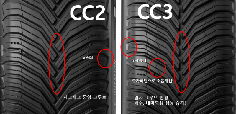 타이어 교체를 위한 미쉐린 크로스 클라이밋3(CC3) 완벽 분석! (CC2 vs CC3 비교)