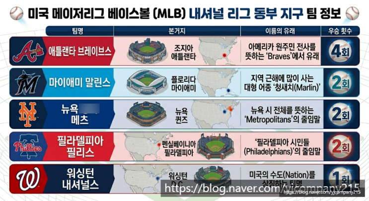  야구의 시즌이 돌아왔습니다~ 메이저리그의 간단 역사