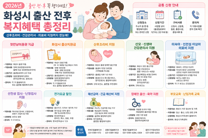 2026 화성시 출산 전후 복지혜택 총정리｜산후조리비부터 의료비 지원까지
