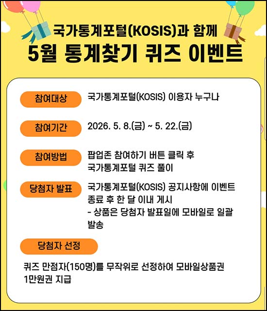  국가통계포털 퀴즈이벤트(상품권 1만원 150명)추첨~05.22